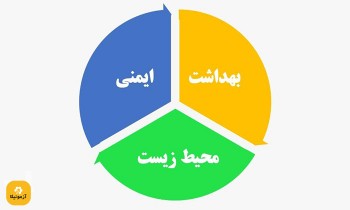 نمونه سوالات HSE (بهداشت، ایمنی و محیط زیست ) فنی و حرفه ای